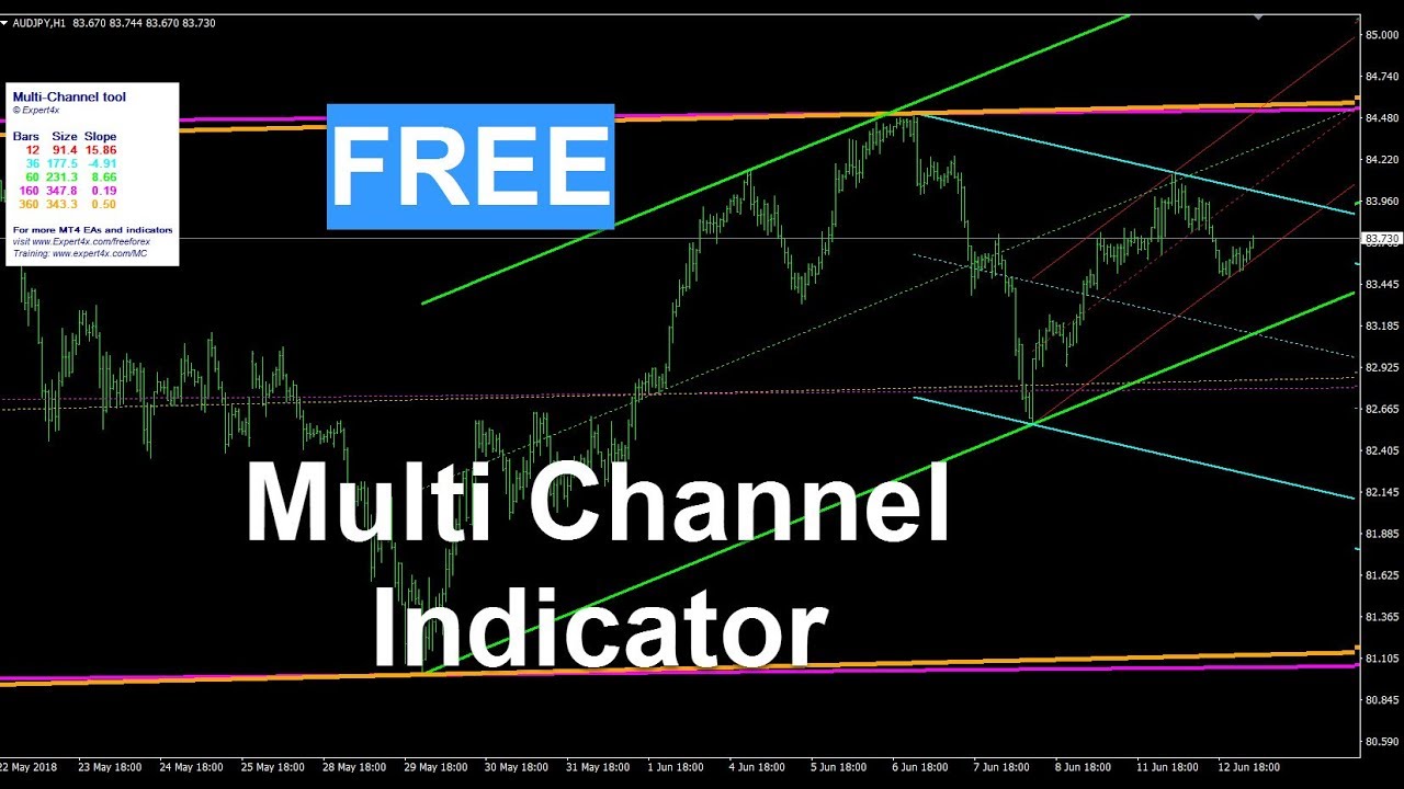 free indicators mt4